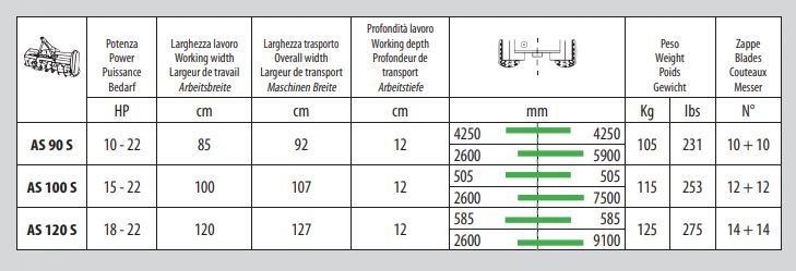 Outil de travail du sol pour utilisateurs particuliers