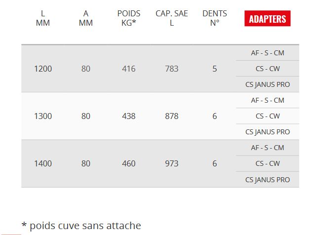 Godets squelettes et claire-voie Vn 92gd - Cangini - 1200 mm_4