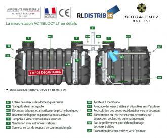 Microstation d'épuration 7 ou 8 eh - 302871_4