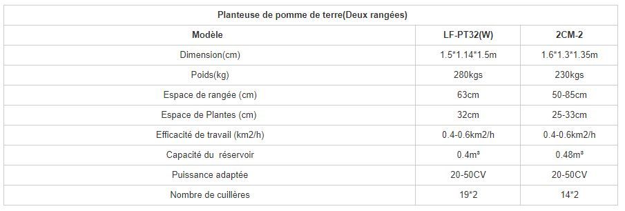 LF-PT32(W) et 2CM-2 - Planteuse LEFA - espacement des rangées 50 à 85 cm - capacité 50 kg_4