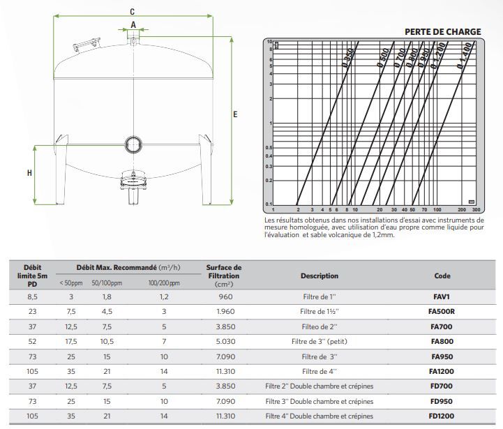 Appareil de filtration traditionnel et simple pour toutes les eaux