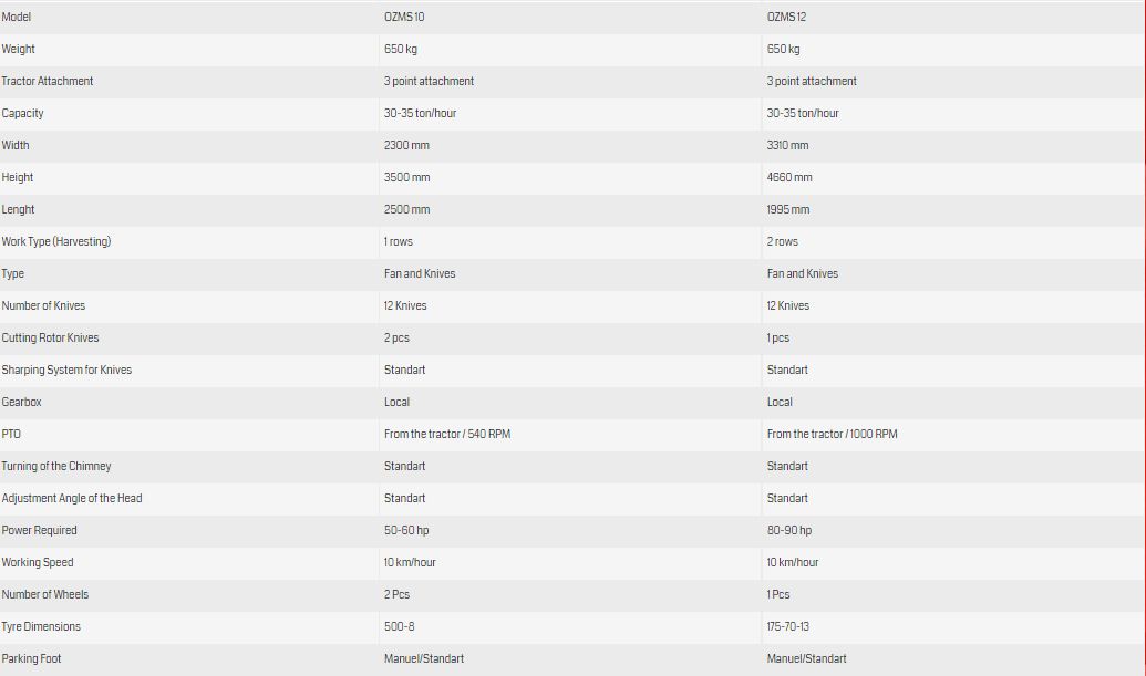 Ozms12 - ensileuse tractée - Özsan Tarım Makinaları - 12 lames pour maïs_4