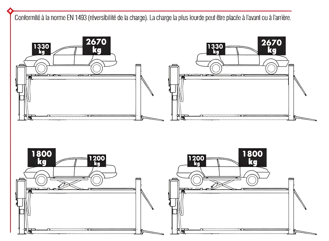 Pont élévateur avec commandes électriques 24 V