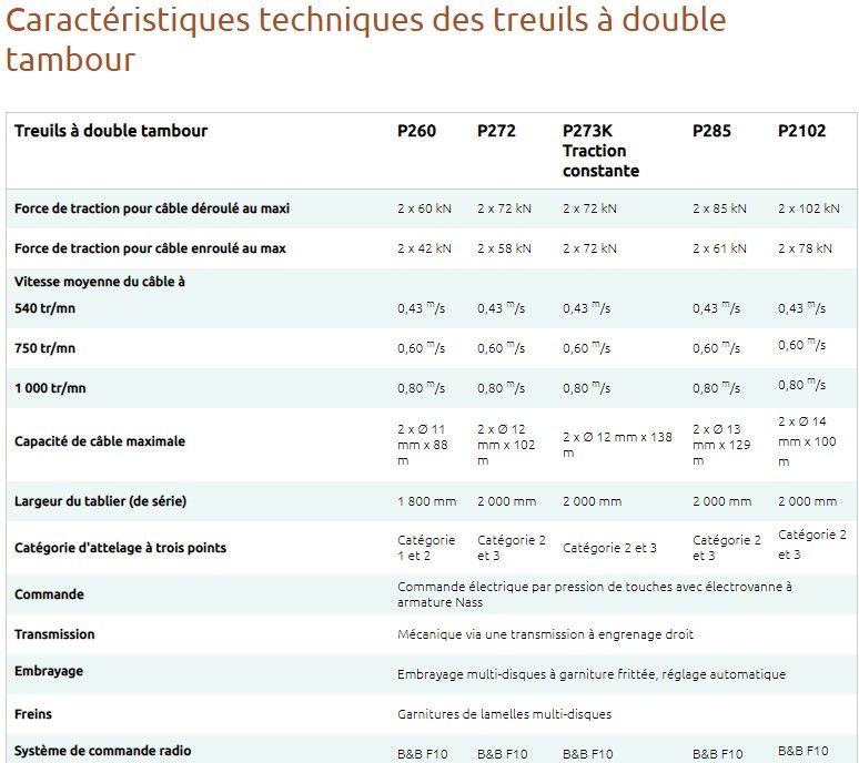 S160 - treuil forestier - pfanzelt maschinenbau - débardage de bois sur des terrains plats_4
