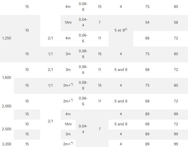 Dcs-pro - palan - demag cranes & components sas - charge jusqu'à 2 500 kg_4