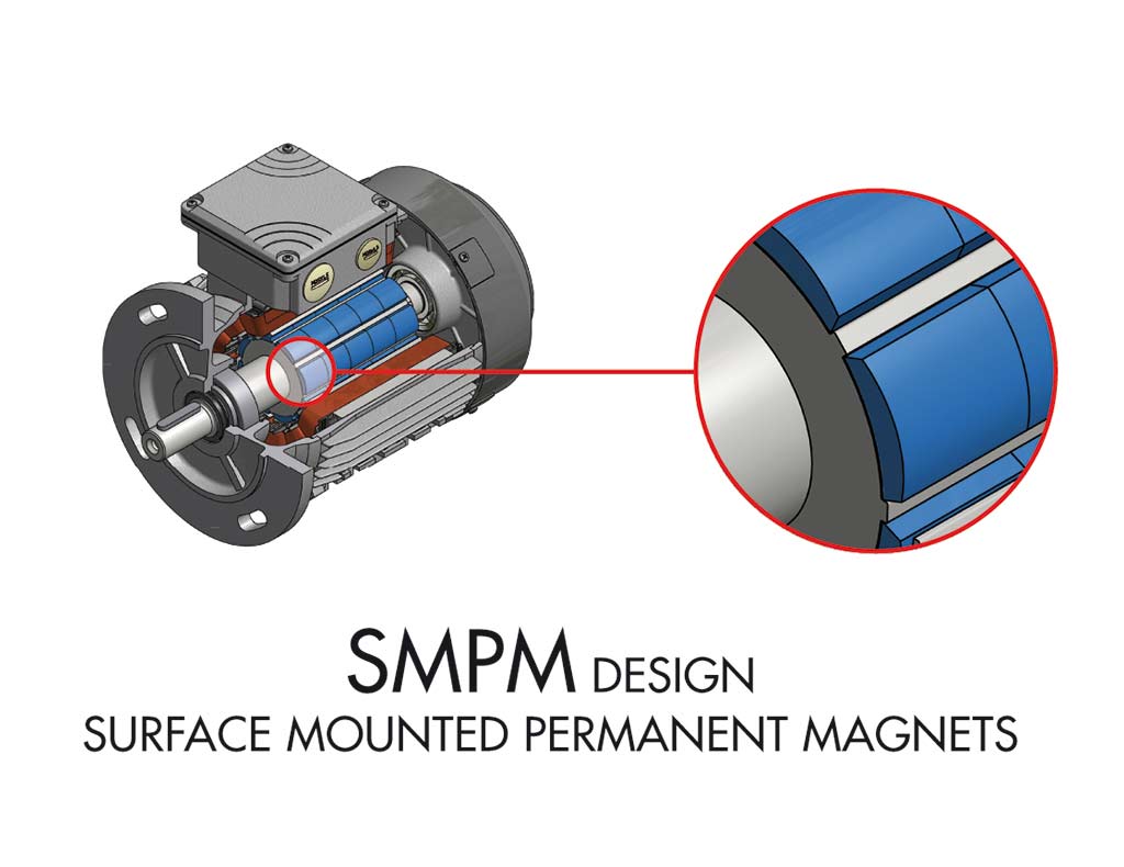 SMPM Moteurs - IE4/IE5 - Moteurs synchrones PM à haut rendement et conception innovante_4