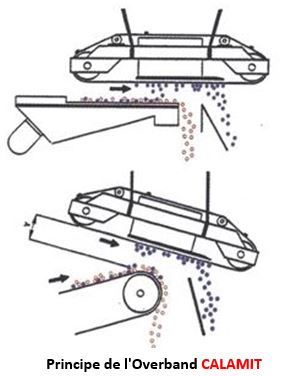 Aimants ligne de séparation magnétique- - constructeur  calamit_4