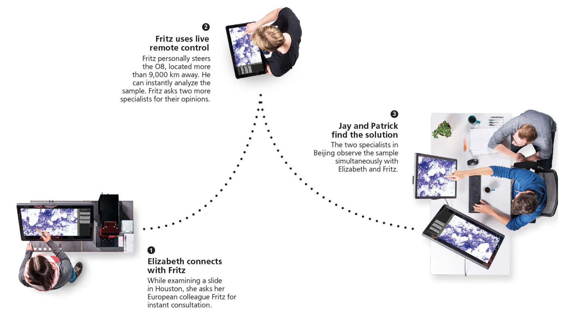 Precipoint : scanner de lames_4