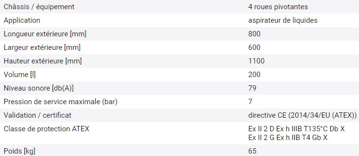 Dispositif pour liquides avec pompe, idéal pour bandes absorbantes