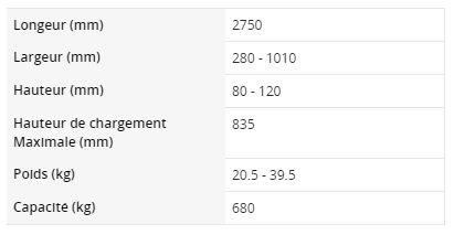 Rampes de chargement légères et faciles à transporter