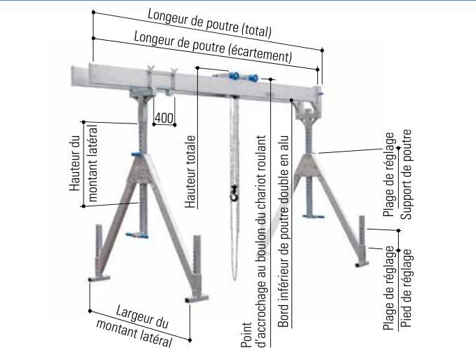 Portiques mobiles stationnaires en aluminium - poutre double - Schilling - 2.000 kg et 3.000 kg_4