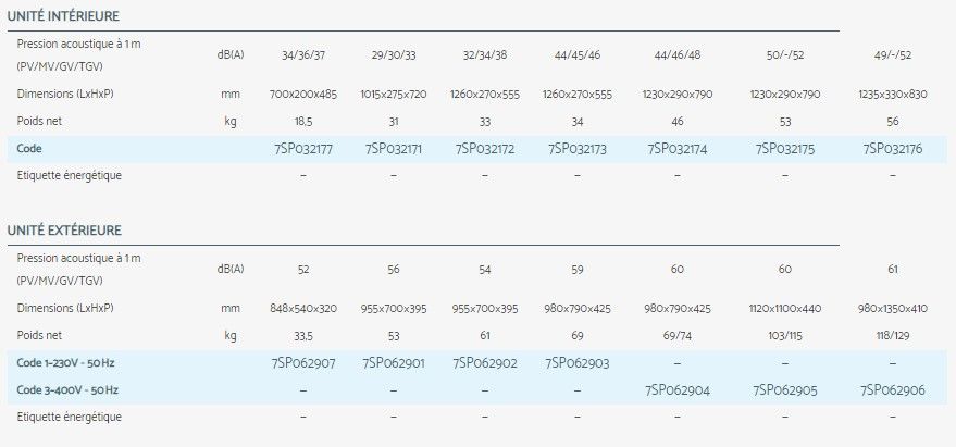 Daf - climatiseur professionnel Airwell - fonctionnement jusqu’à -15°C en mode froid - gainable vitesse fixe_4