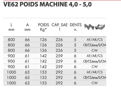 Godet squelette GSQ60-800AS pour minipelle 4-6T - Uniter 45 - Largeur 800 mm_4