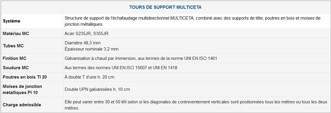 Échafaudage multidirectionnel-structures de support du système multiceta - ceta - diamètre du tube 48,3 mm_4