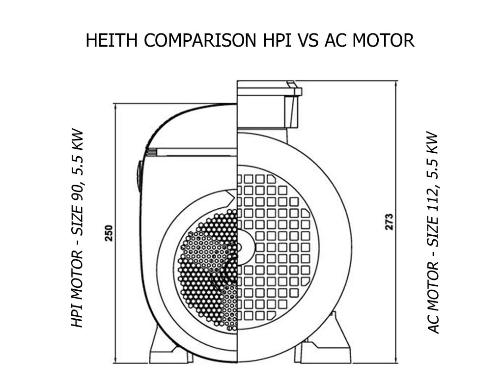 Moteurs synchrones PM IE4 - variateur intégré - gamme innovante haute performance_4