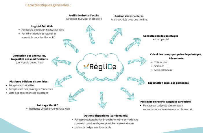 Solution de suivi de pointages dans le Cloud - RégliCe PURE - Application SaaS accessible partout et conforme RGPD_4