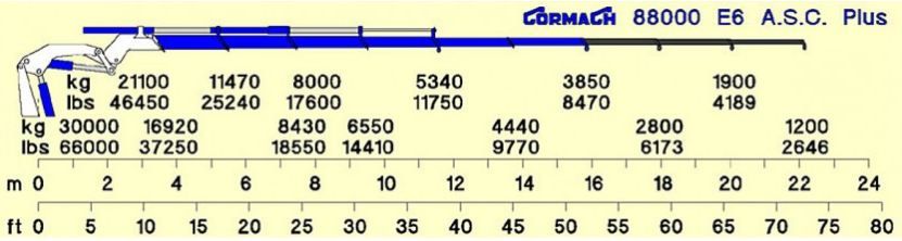 Grue avec un poids de 8 570 kg hors huile et montage