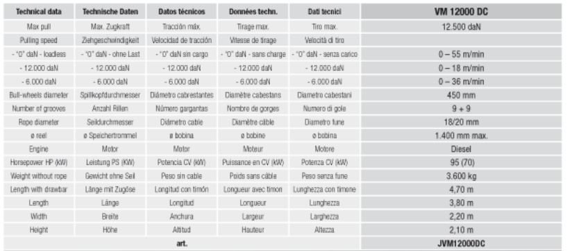 Vm 12000 DC - Treuil hydraulique pour pose de câbles souterrains et tirage jusqu'à 12500 daN - Volta_4