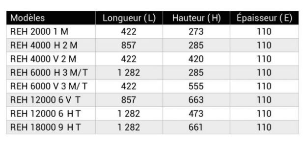 Radiant électrique halogène REH - mural ou plafond - inox ou aluminium peint - puissances dès 1,5 kW_4