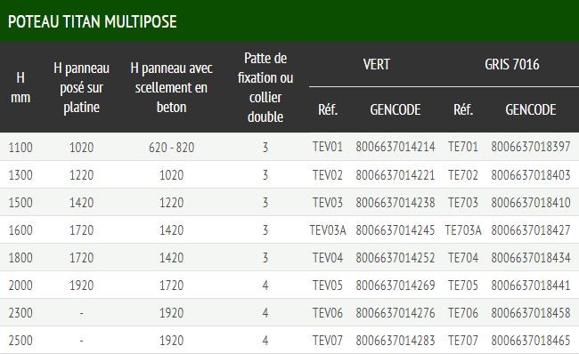 Hybrid 2500 - clôture grillagée modulaire - Ferro Bulloni - hauteur jusqu'à 1,92 m - finition PFZ - couleurs vert RAL 6005 et gris 7016_4