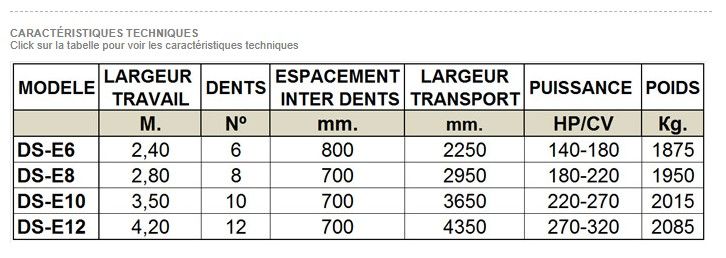 DSE - Décompacteur agricole Gascón International - Modèles DS-E6 à DS-E12 - Système de sécurité à boulon_4