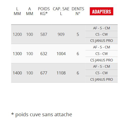 Ve100 GD - Godet squelette et claire-voie - Cangini - 1200 mm_4