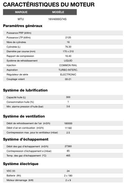 AT-2465 60 Hz triphasé groupe électrogène en container - Inmesol - 2465 kVA avec moteur MTU et alternateur Stamford_4