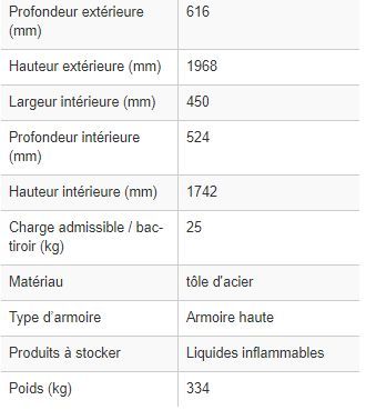 136884w - Armoire de sécurité coupe-feu 90 minutes, 6 bacs-tiroirs, charnières à gauche, marquage CE_4