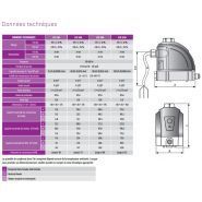 ECD-B - Purgeurs capacitifs à détection de niveau - Omega Air - Capacité de purge 15 à 150 l/h - Pression de service 16 bar_4