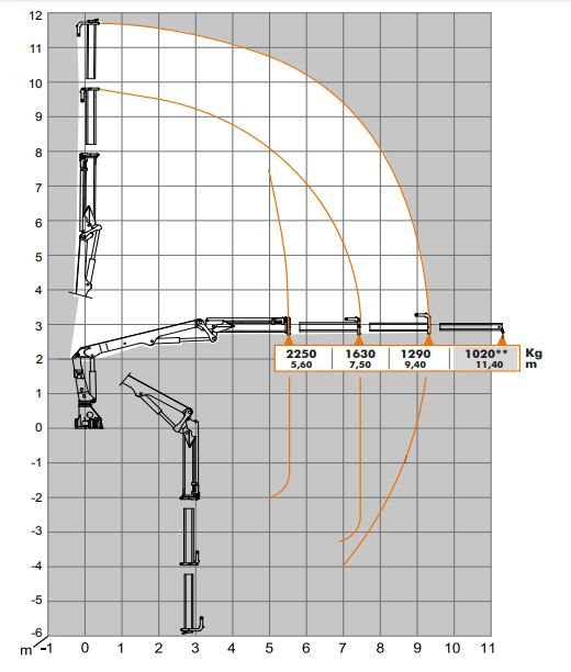 Grue auxiliaire Atlas 129.3V - modèle performant et robuste_4