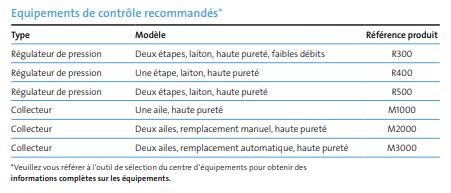 Azote ultra haute pureté Experis - Idéal pour les applications analytiques et contrôle des procédés_4