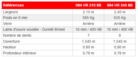 Hydrogriffe à doigts forgés gamme agricole lourde 084 hr 245 8b - agram_4