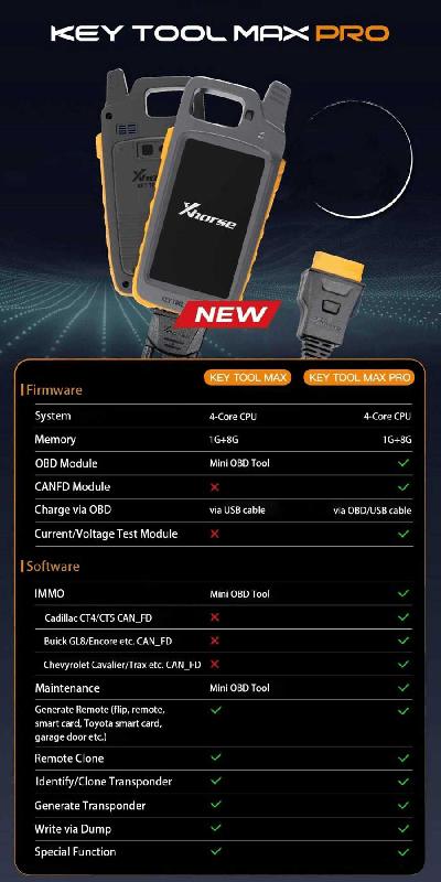 KeyTool Max Pro Xhorse_4