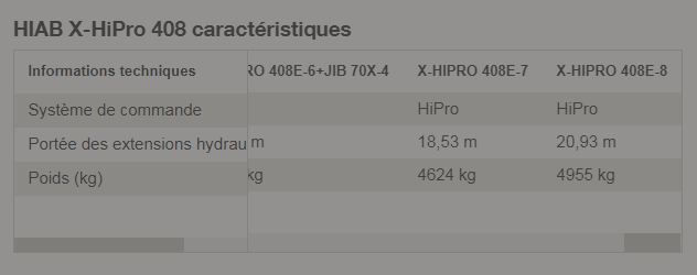 HIAB X-HiPro 408 - Grue auxiliaire avec rotation continue - Portée 10.07 à 22.8 m - Capacité 38 Tm_4