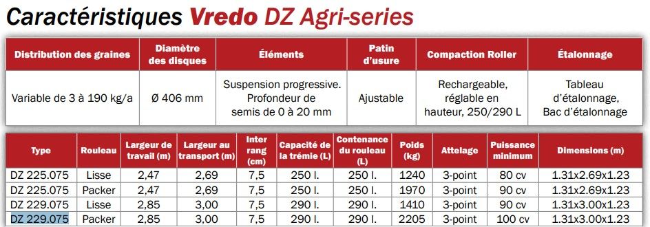 Semoir agricole Vredo avec disques résistants à l'usure