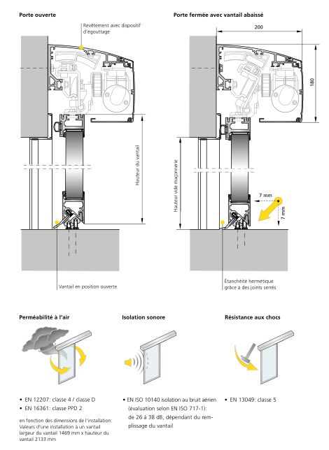 Porte coulissante avec joints périphériques hermétiques