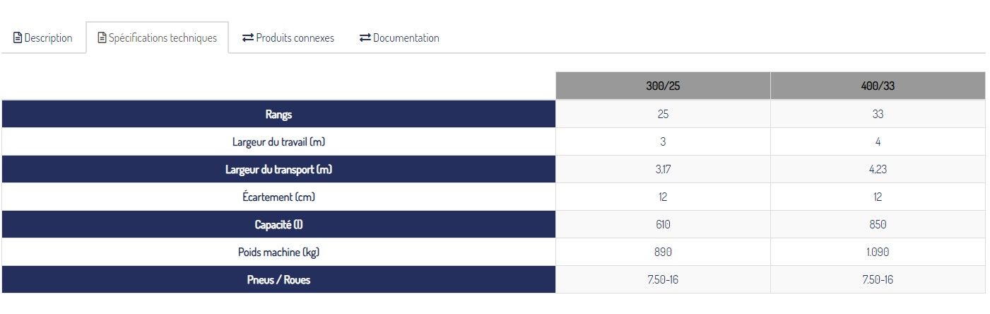 Semoir agricole mécanique Ef-1103 pour cultures