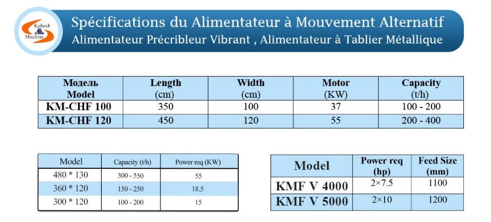Alimentateurs à tablier métallique - kobesh machine - très lourd_4