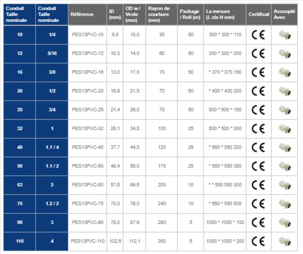 Pes13PVC Series - Flexible métallique étanche - Kaiflex en acier inoxydable avec PVC_4