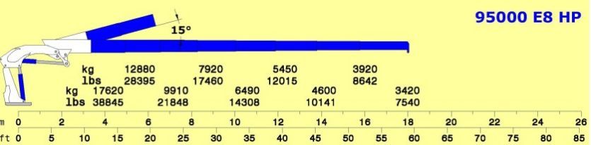 Grue auxiliaire Cormach série 95000 e hp - E8 - pression 330 bar - bras hydraulique 18m - capacité 17620kg_4