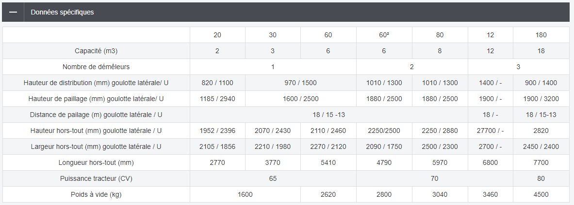 Castor 20r pailleuse agricole - lucas g - 18 m et 15 m_4