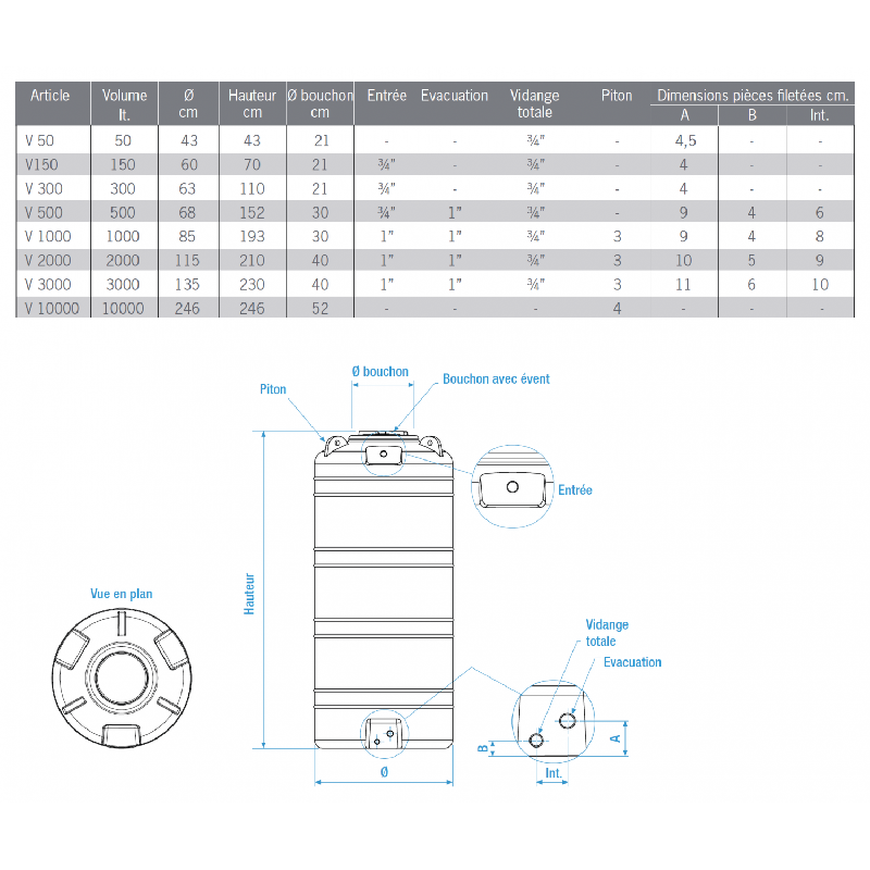 Réservoir CV 1000L facile à positionner sur surface plate