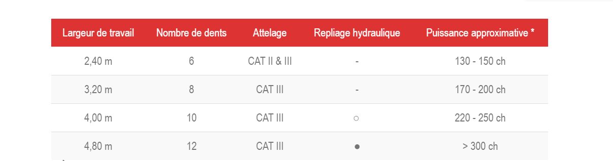 Alterlab - décompacteur agricole - ets lachaud - nombre de dents: 6 à 12_4