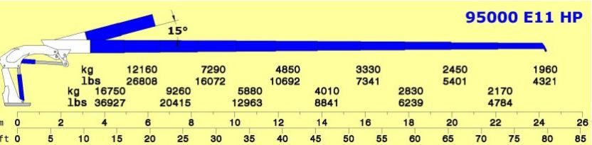 Grue auxiliaire Cormach Série 95000 e hp - e11 - pression 330 bar - 24.30m de longueur de bras hyd._4