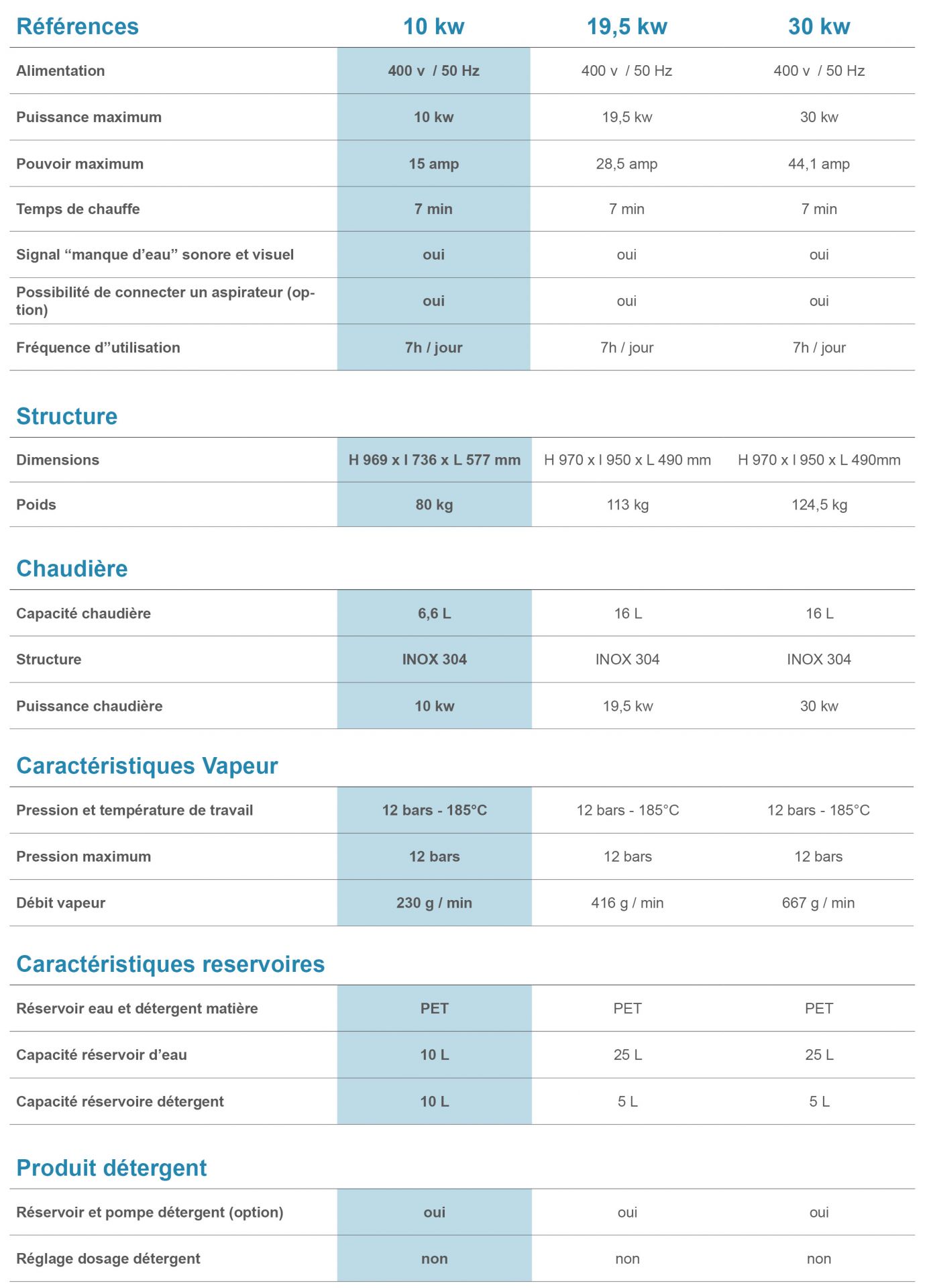 Nettoyeur vapeur industriel Steambio 10000 SP - 380 volts - 12 bars - vapeur sèche 185°C_4
