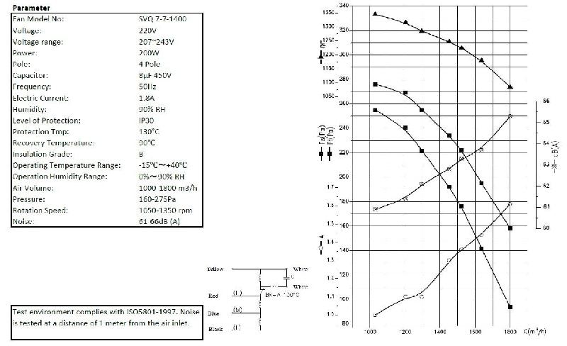 Ventilateur 7/7/1400 - largeur 230 mm - profondeur 311 mm - hauteur 323 mm - référence 7225.0045_4