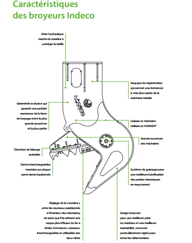 Broyeur à béton Indeco - DSTP France - HARDOX® ultra-résistants - Limousin_4