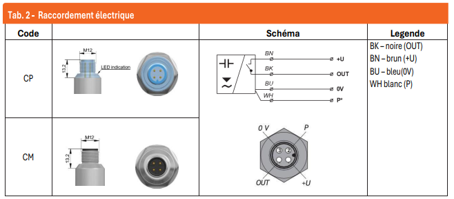 Détecteur de niveau haute fréquence pour fluides conducteurs ou non, visqueux, ou colmatant - TLS-24_4