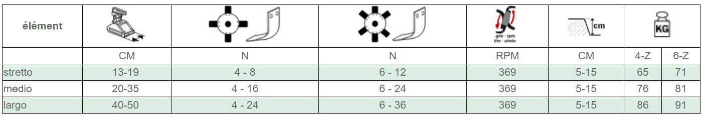 MBE-3 Bineuses multiples inter-rangs - Demetra S.P.A - Poids 160-325 kg - Travail du sol pour cultures en ligne et pépinières_4