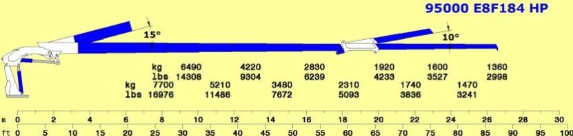 Grue auxiliaire Cormach Série 95000 e hp - E8F184 - pression 330 bar, bras hydraulique 26.57 mm_4